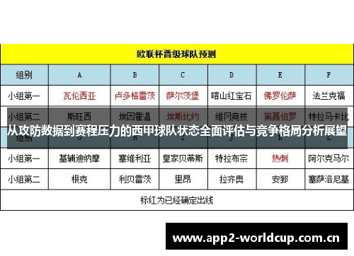 从攻防数据到赛程压力的西甲球队状态全面评估与竞争格局分析展望